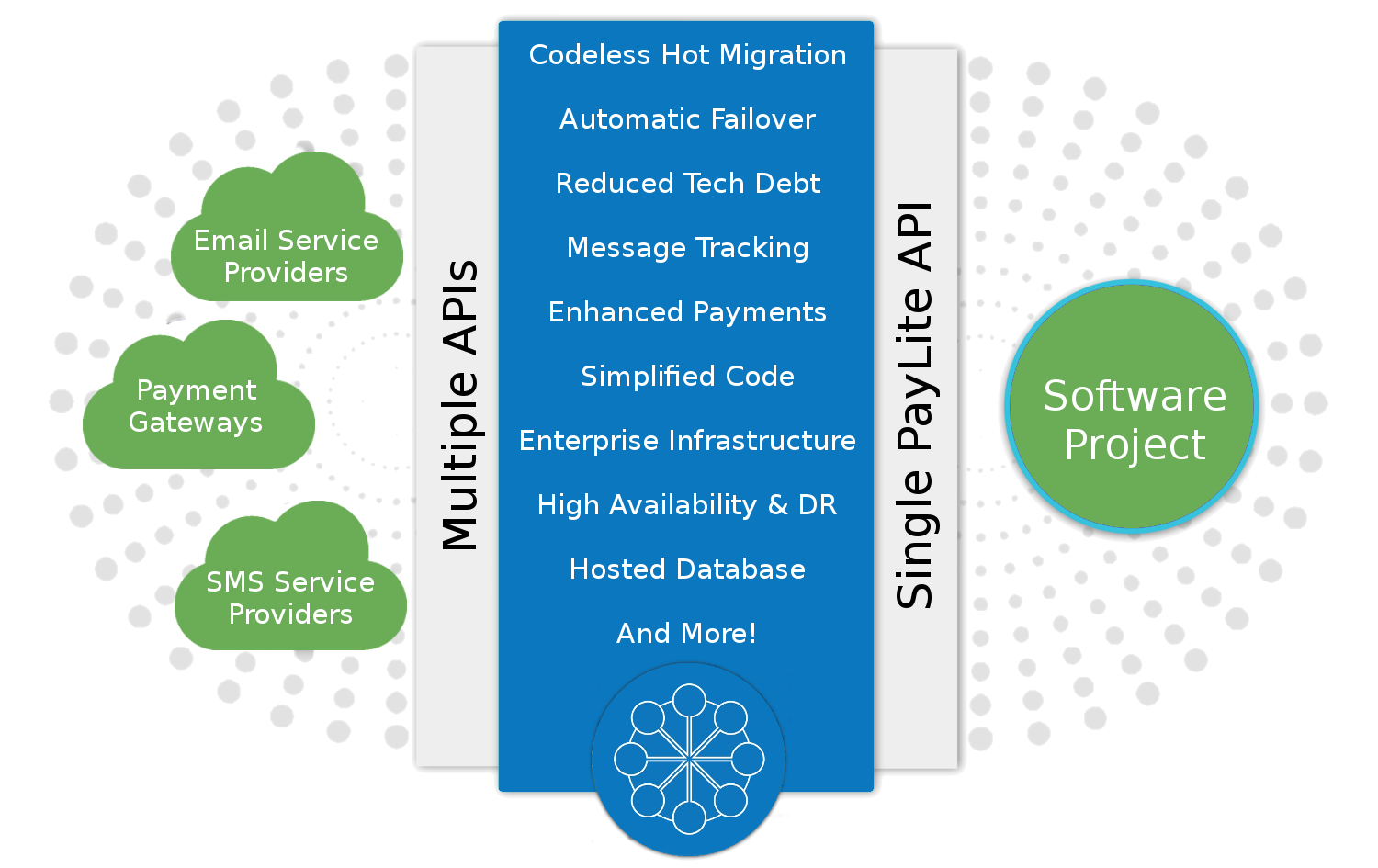 PayLite Platform